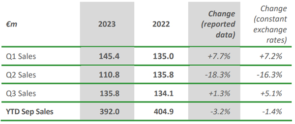 CHIFFRE D’AFFAIRES 3 E TRIMESTRE