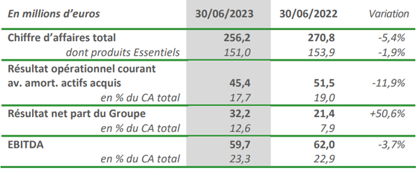 reconciliation de EBITDA