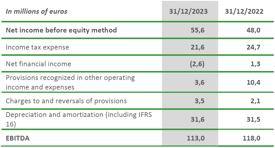 EBITDA RECONCILIATION