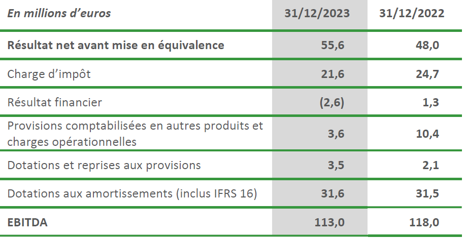 reconciliation de EBITDA