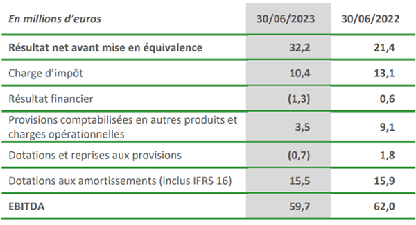 reconciliation de EBITDA