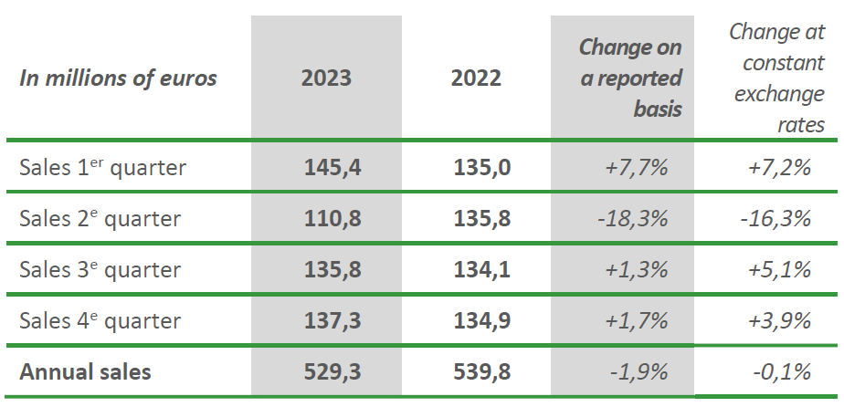 sales2023