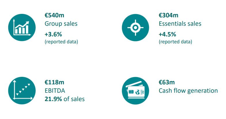 key figure 2022