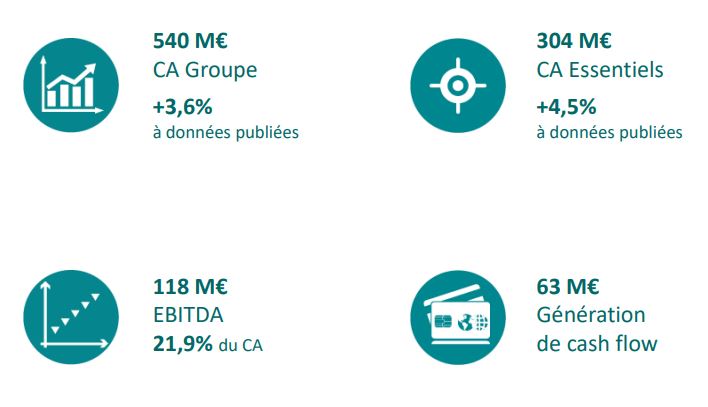 chiffre clé 2022