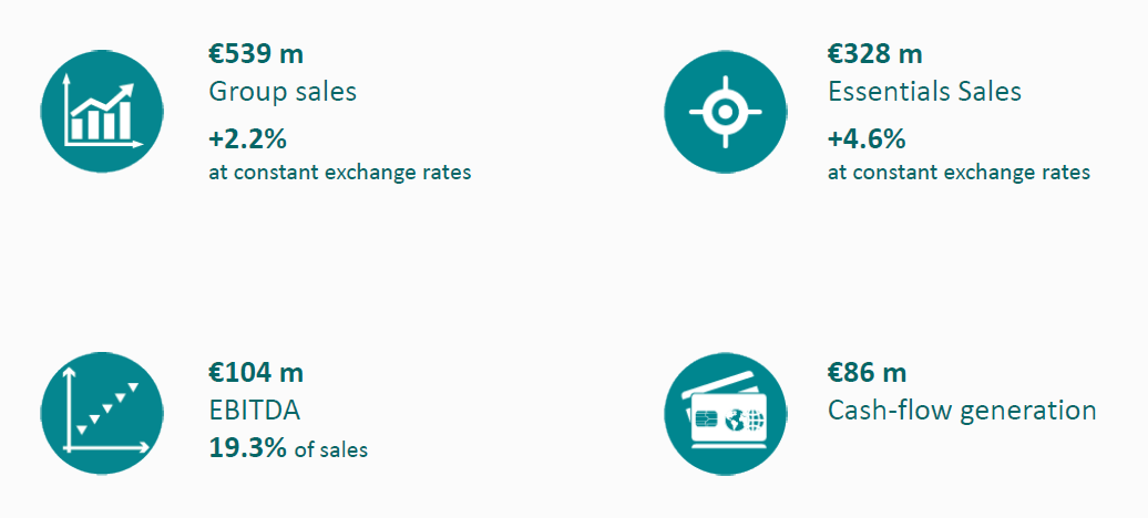 key figures 2024